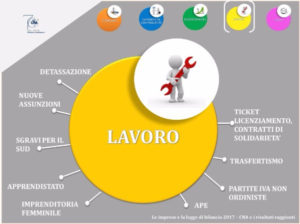 cna-lavoro