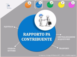 cna-rapporto-pa-contribuente