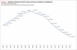 grafico-1-chiusura-imprese-artigiane